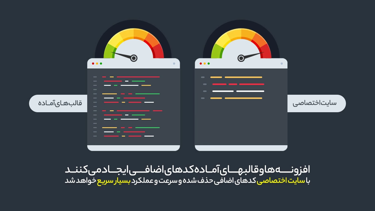 سرعت سایت طراحی شده با زبان برنامه نویسی بطور اختصاصی بسیار بالاست