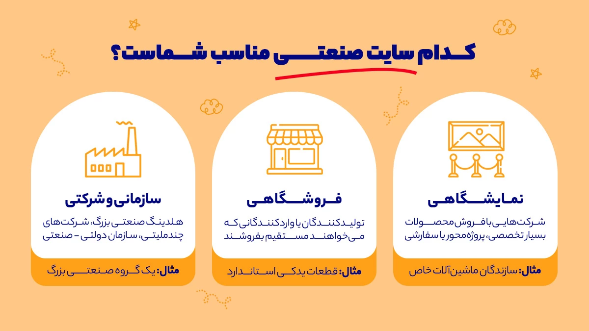 انواع سایت های صنعتی
