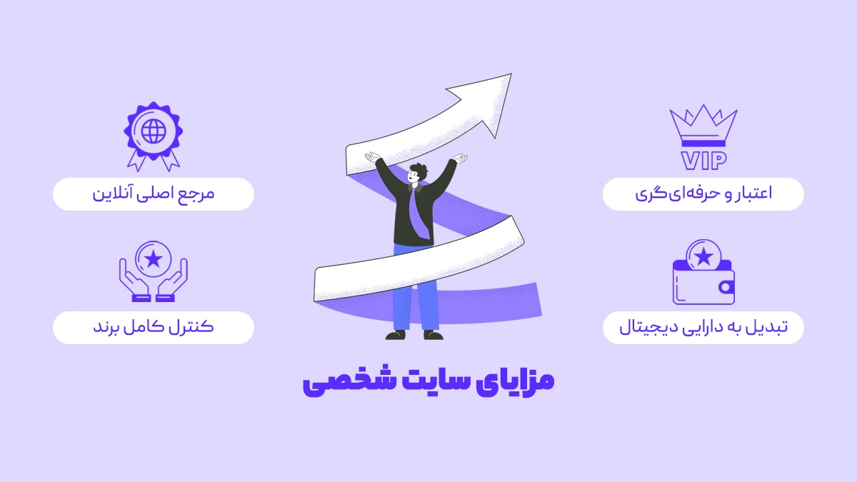 مزایای وب سایت شخصی