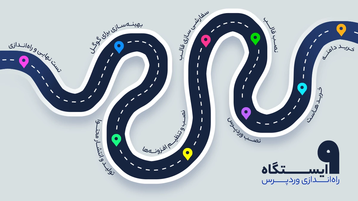 9 مرحله نصب و راه اندازی سایت با وردپرس