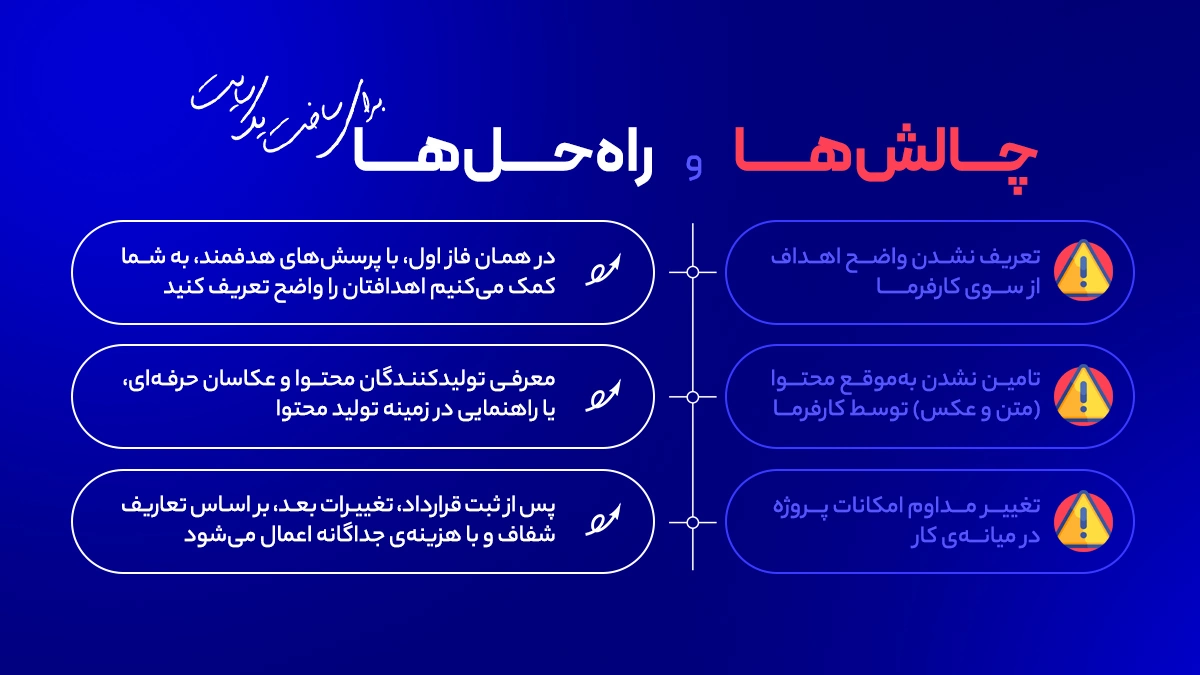 چالش ها و راه حل های ساخت یک وبسایت