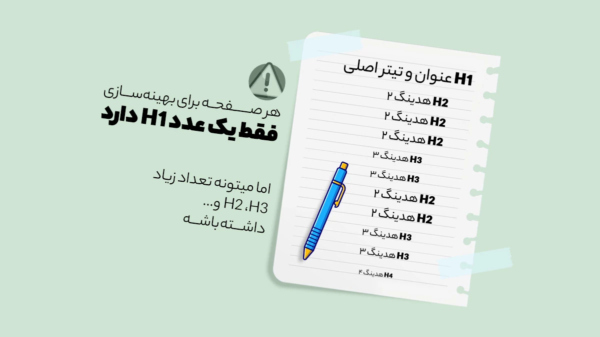 در سئوی داخلی H1 فقط یکبار تعیین می شود