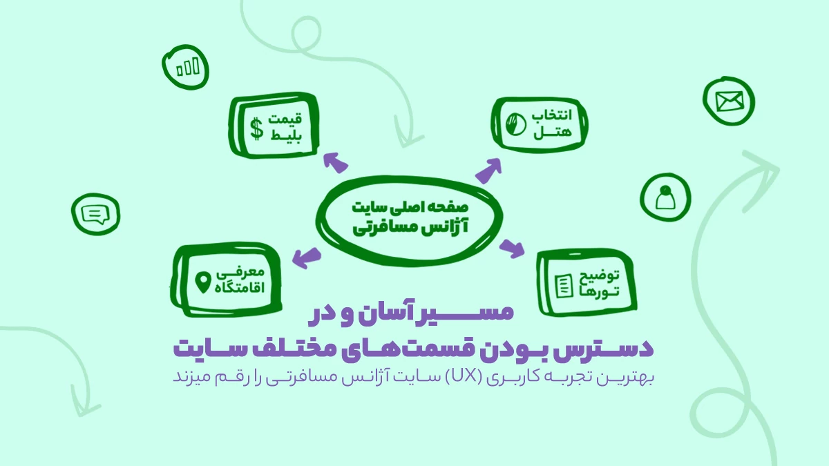ساختار و نقشه دسترسی صفحات مهم سایت آژانس مسافرتی