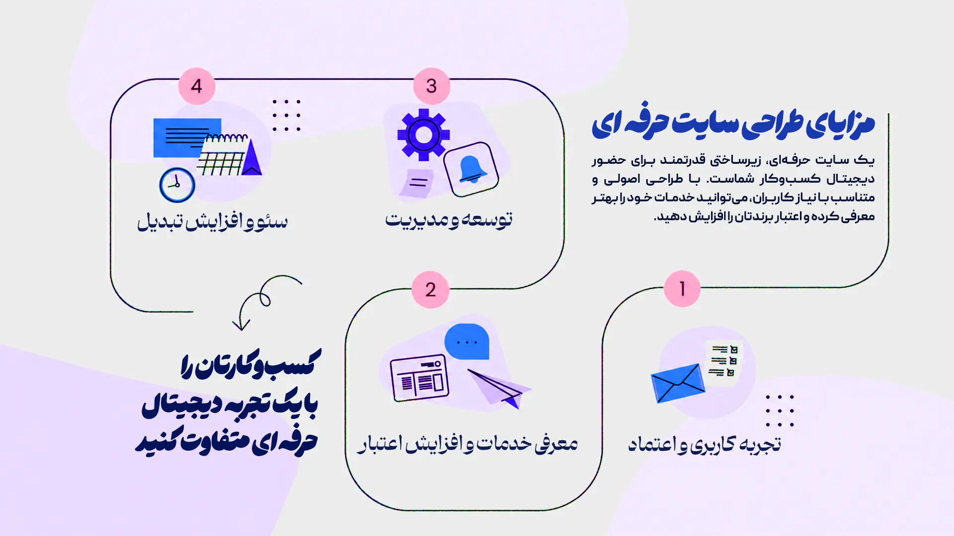 بنر ویژگی‌های طراحی سایت حرفه ای
