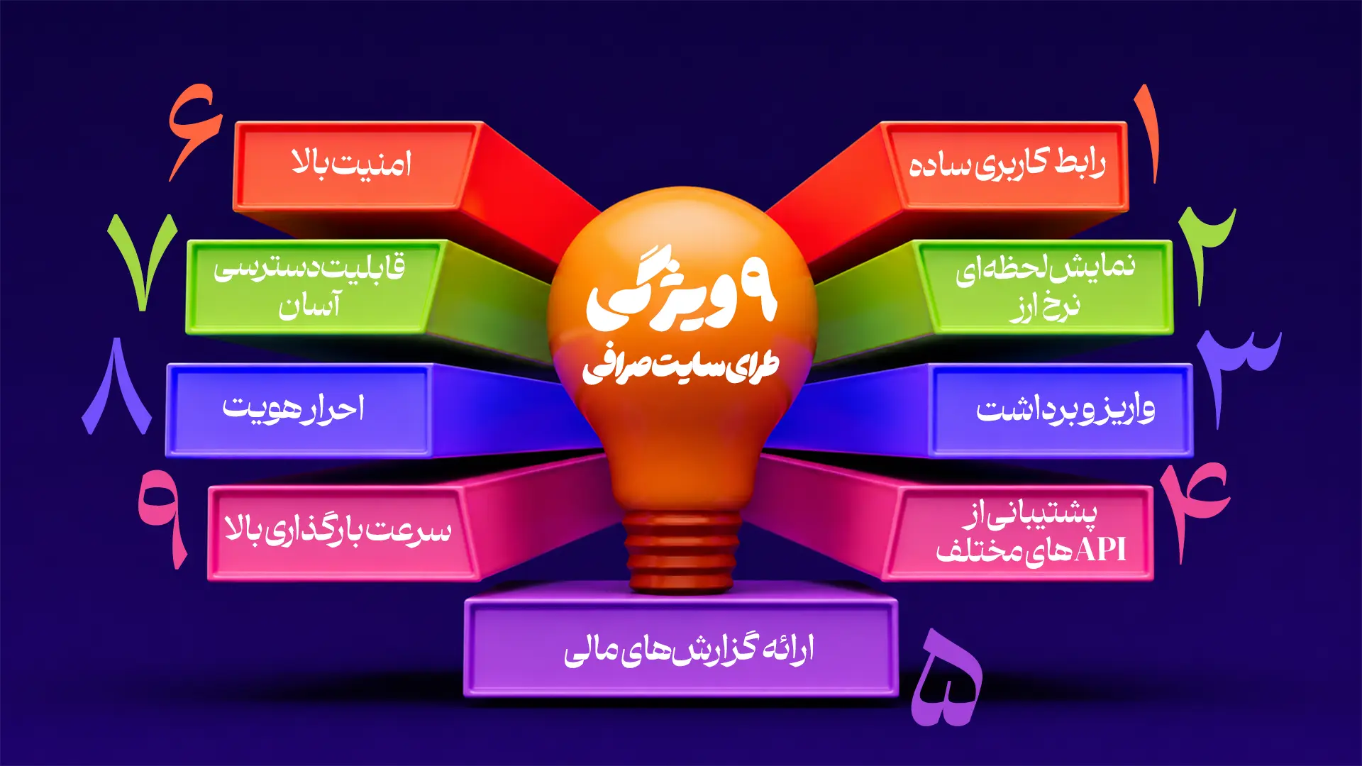 9 تا از ویژگی های طراحی سایت صرافی 