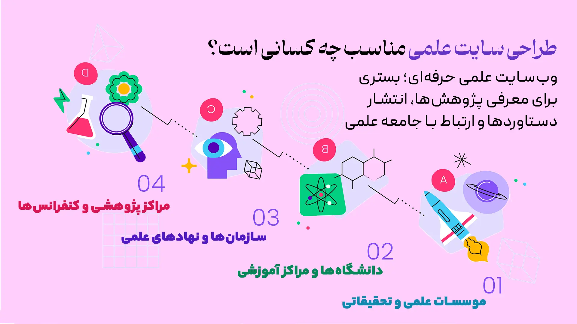 بنر طراحی سایت علمی مناسب چه کسانی است؟
