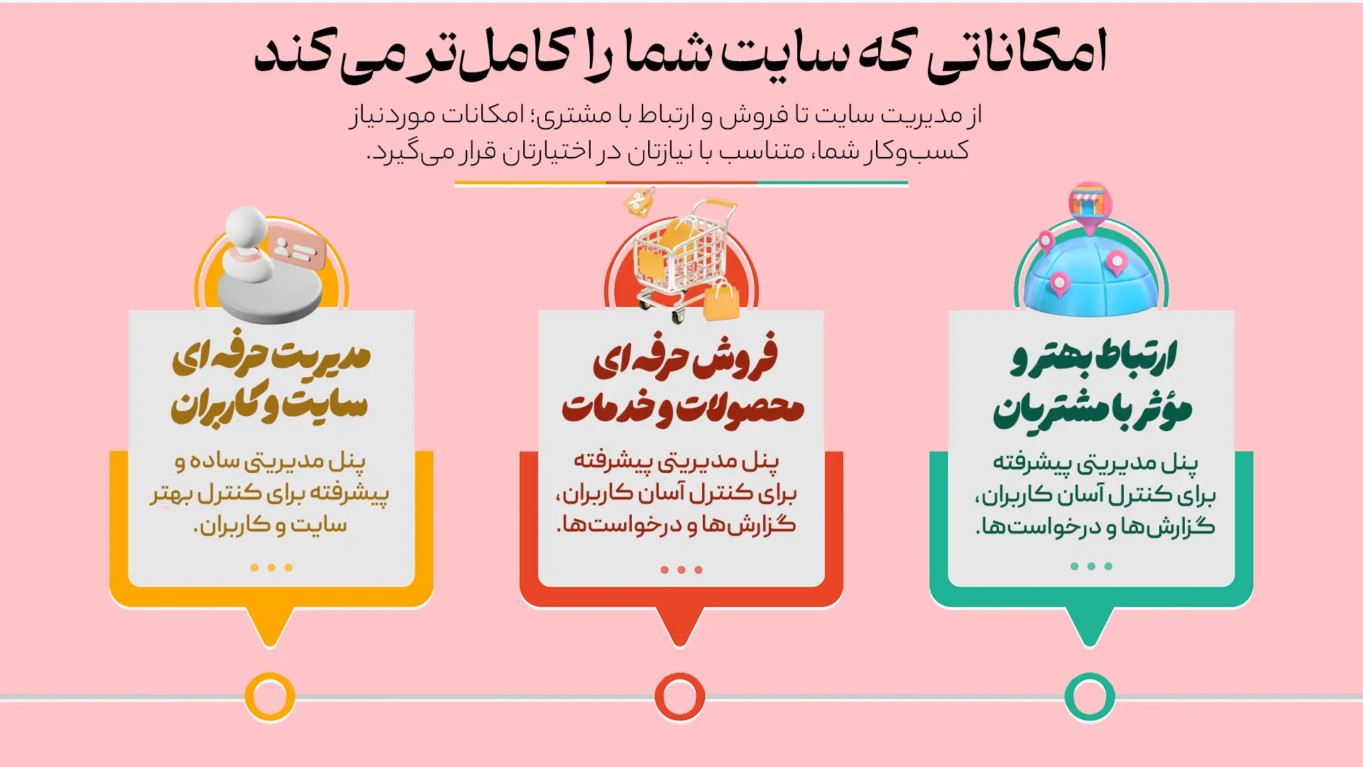 امکانات کامل طراحی سایت قسطی و شرایطی 