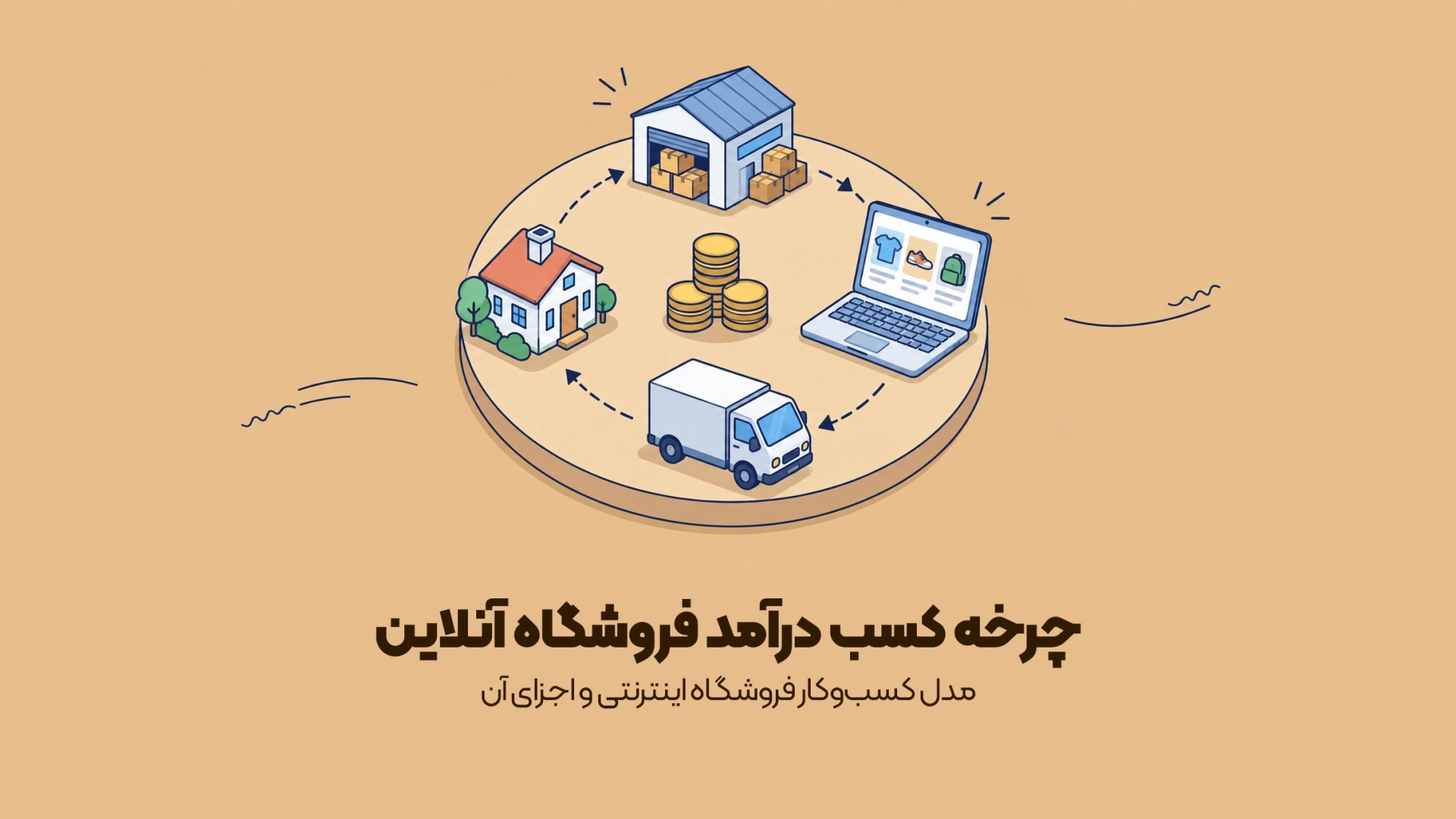 مدل کسب‌وکار فروشگاه اینترنتی و اجزای آن